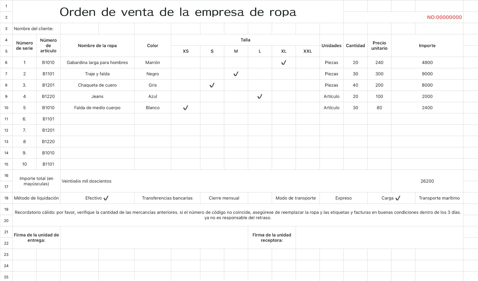Orden de venta de la empresa de ropa